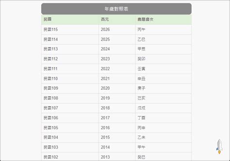 農曆生日怎麼算|農曆查詢、農曆國曆換算 